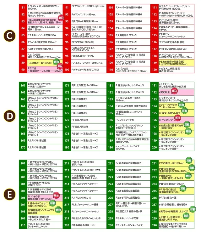 名宝岡崎店の最新情報画像