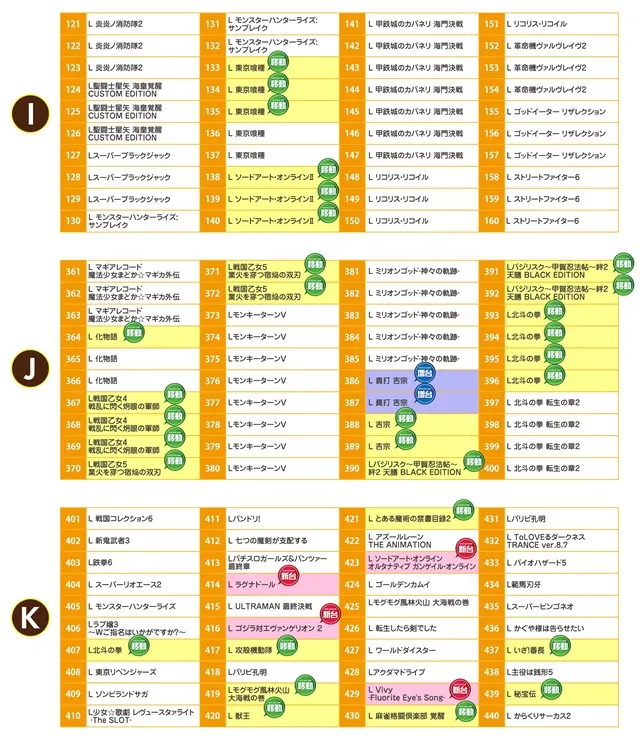 名宝岡崎店の最新情報画像