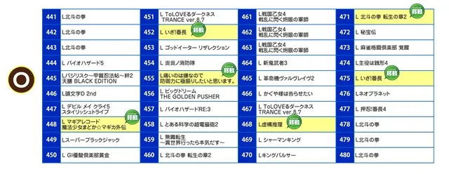 名宝岡崎店の最新情報画像