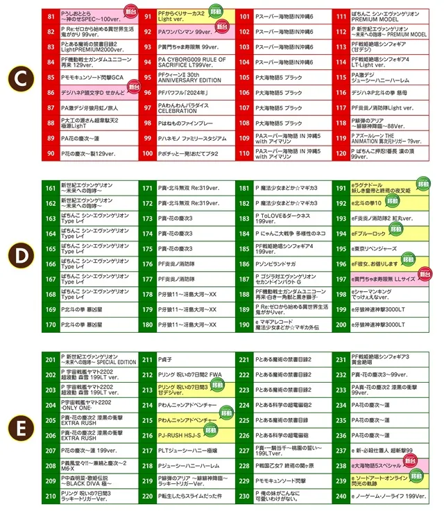 名宝岡崎店の最新情報画像