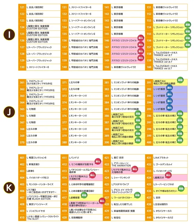 名宝岡崎店の最新情報画像