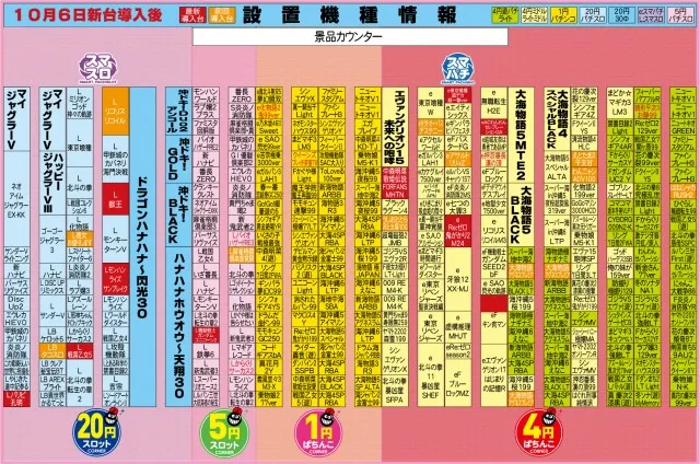 有楽住吉北店の最新情報画像