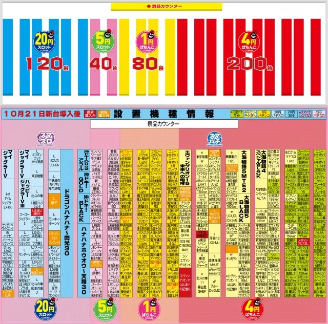 有楽住吉北店の最新情報画像