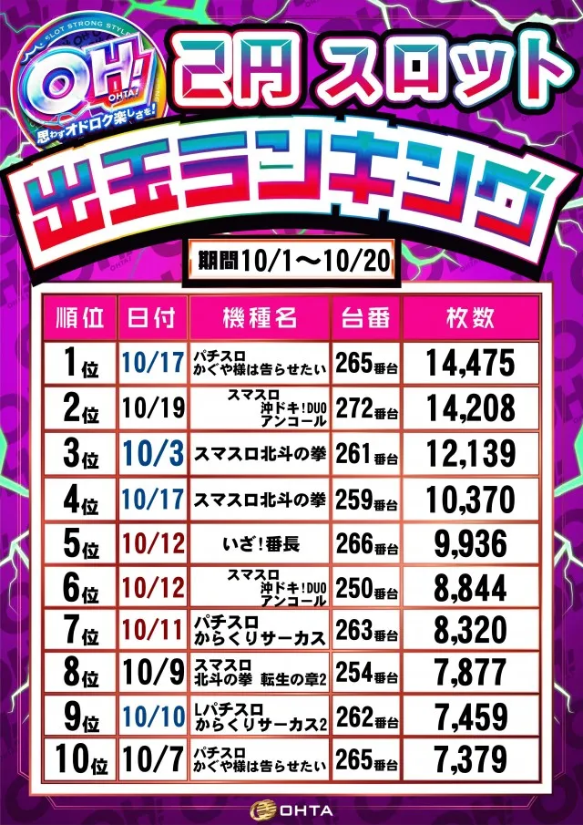 オータ豊川店の最新情報画像