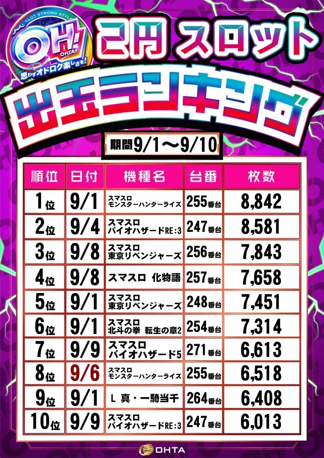 オータ豊川店の最新情報画像