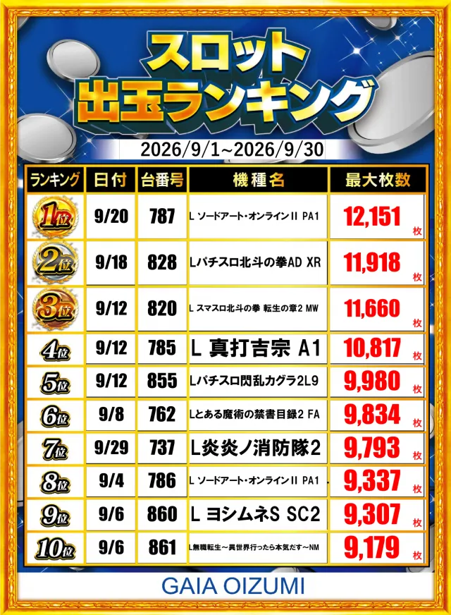 ガイア大泉学園店の最新情報画像