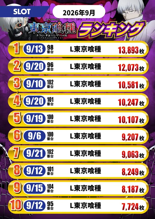 ミリオン東武練馬店スロット館の最新情報画像
