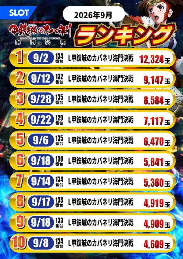 ミリオン東武練馬店スロット館の最新情報画像