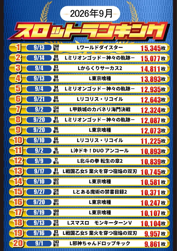 ミリオン東武練馬店スロット館の最新情報画像
