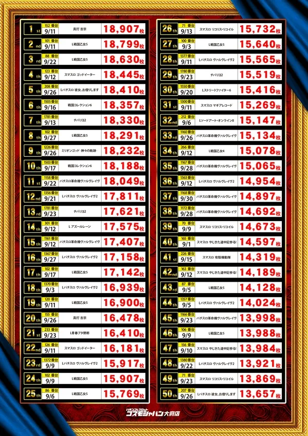 コスモジャパン大府店の最新情報画像