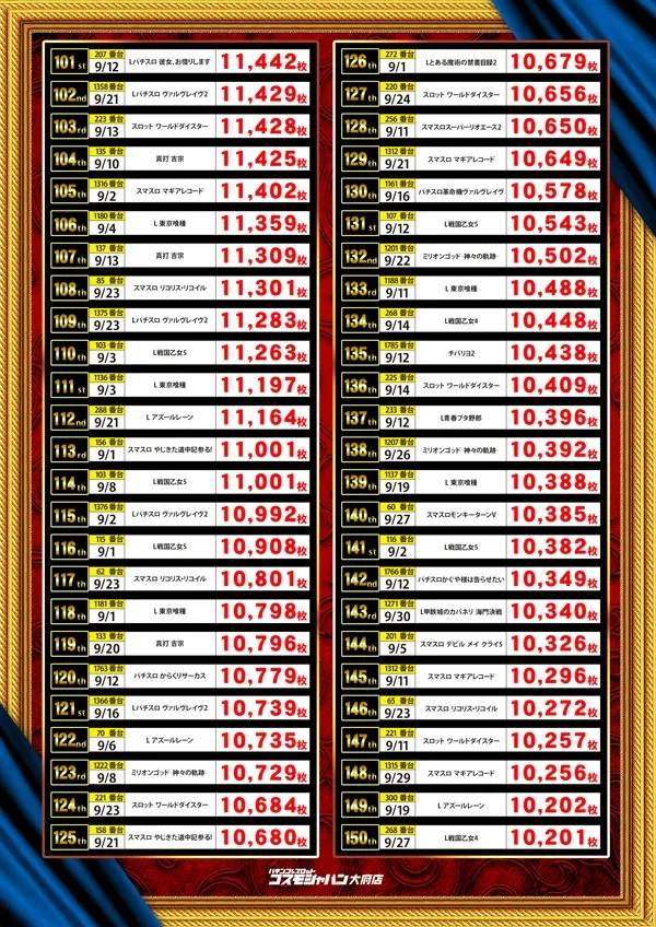 コスモジャパン大府店の最新情報画像