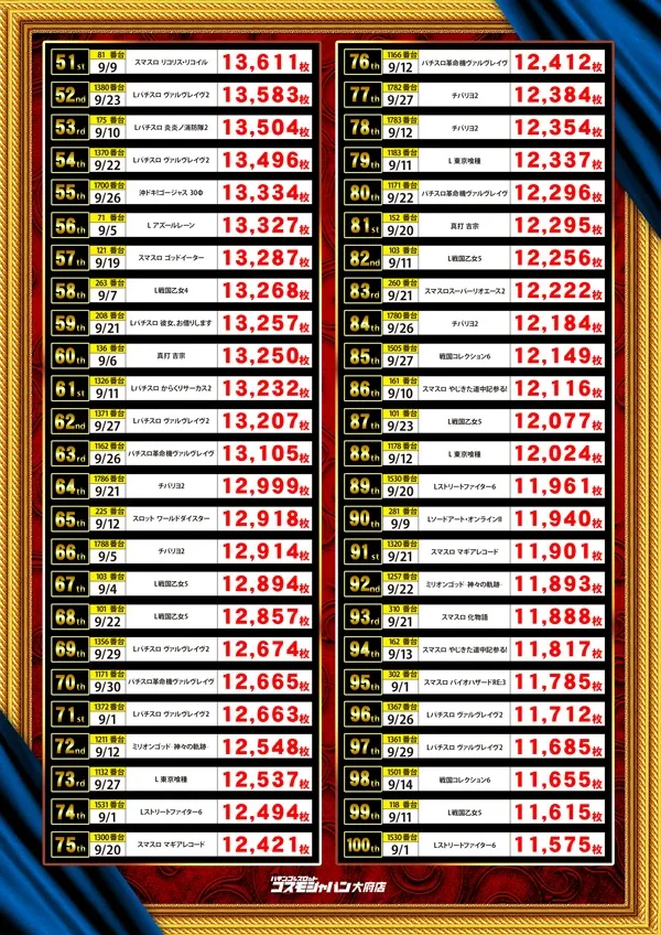 コスモジャパン大府店の最新情報画像