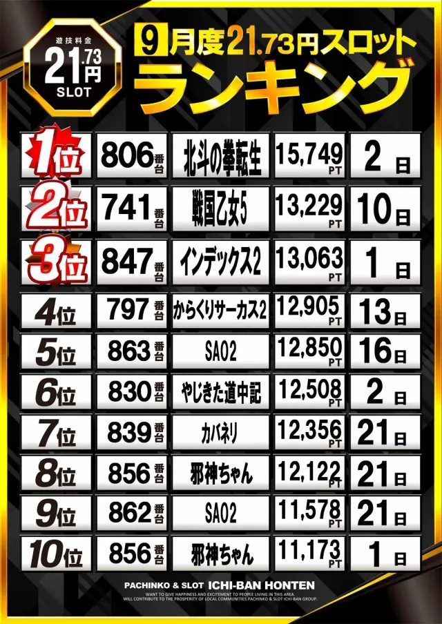 ICHI-BAN本店の最新情報画像