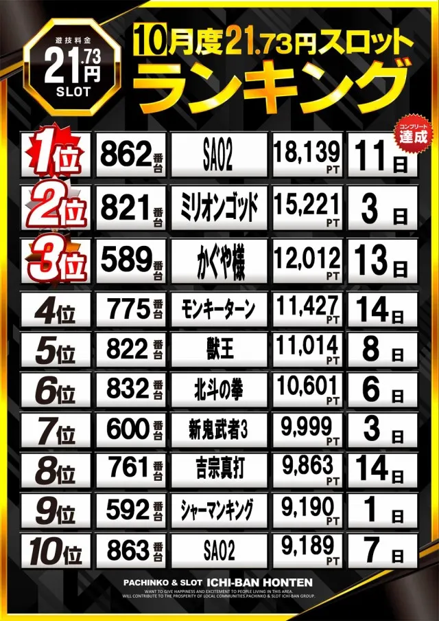 ICHI-BAN本店の最新情報画像