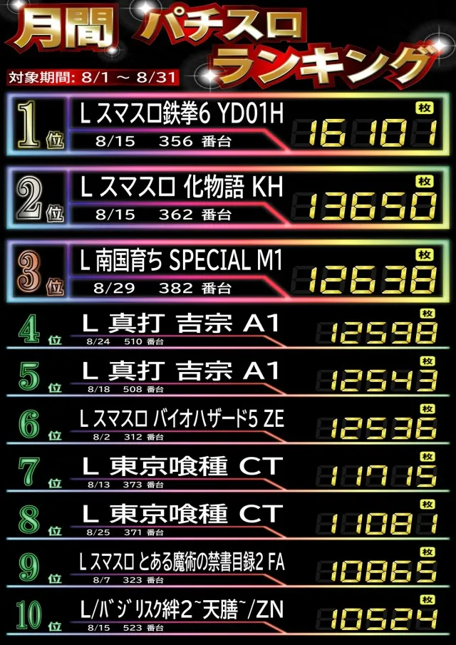 ワイドツインパークの最新情報画像