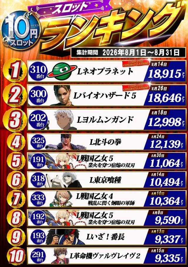 ドラゴン守山3番館の最新情報画像