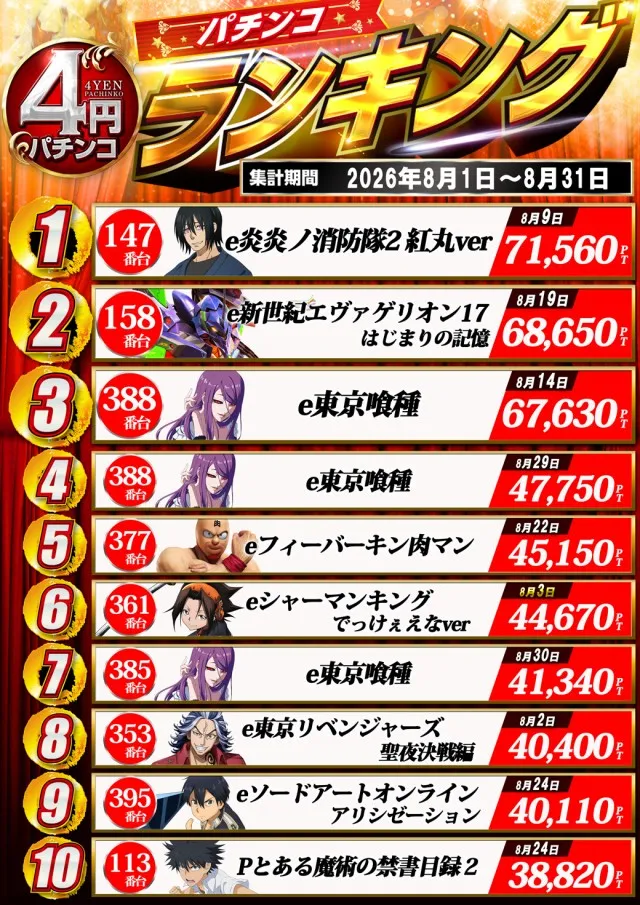 ドラゴン守山3番館の最新情報画像