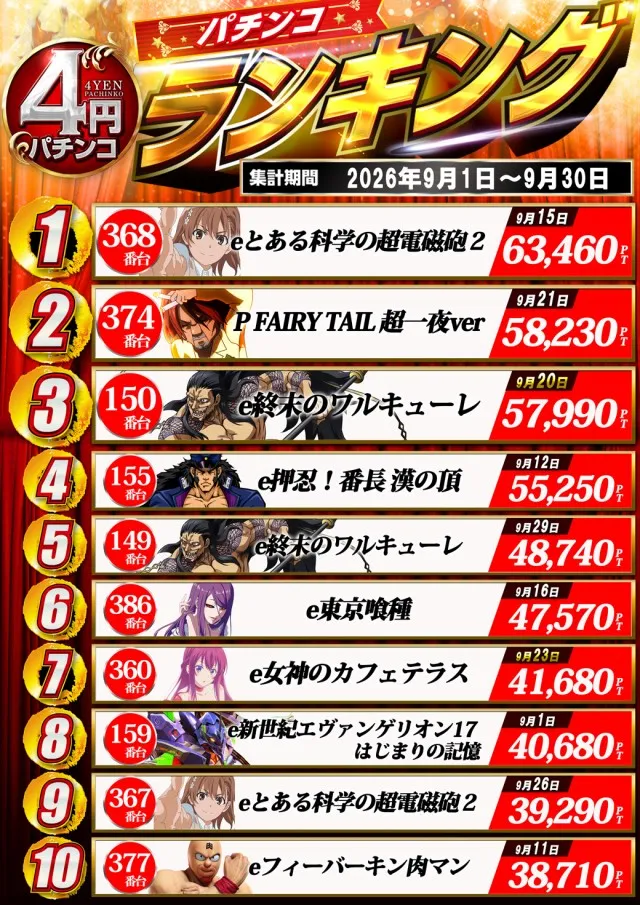 ドラゴン守山3番館の最新情報画像