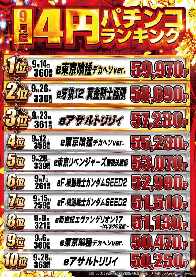 ドラゴン守山1番館の最新情報画像