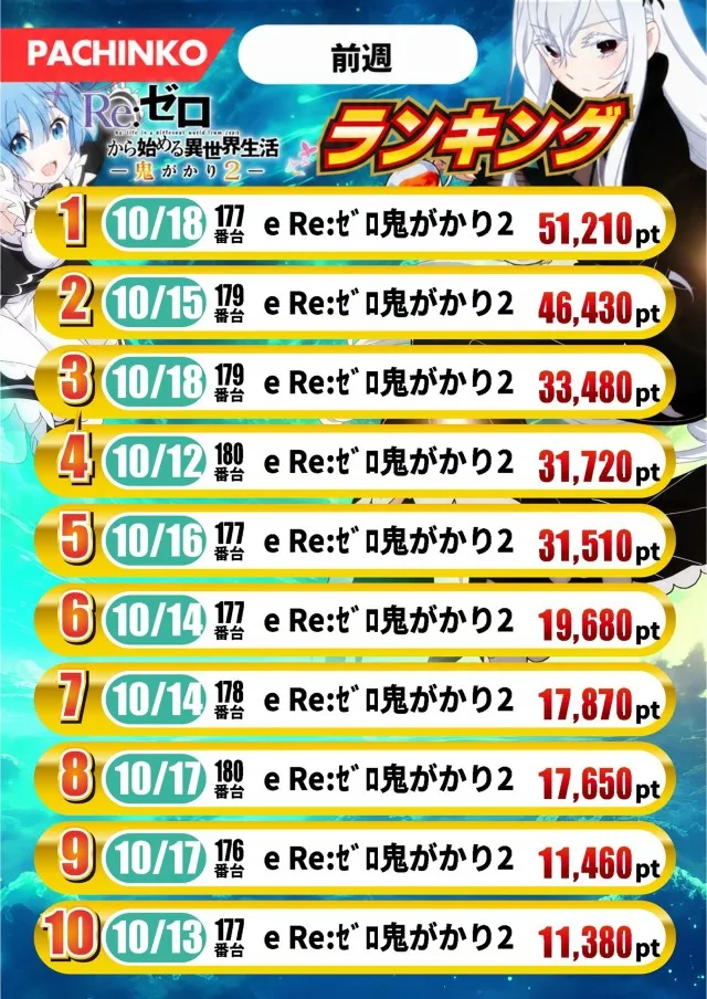 スーパーワイド守山店の最新情報画像