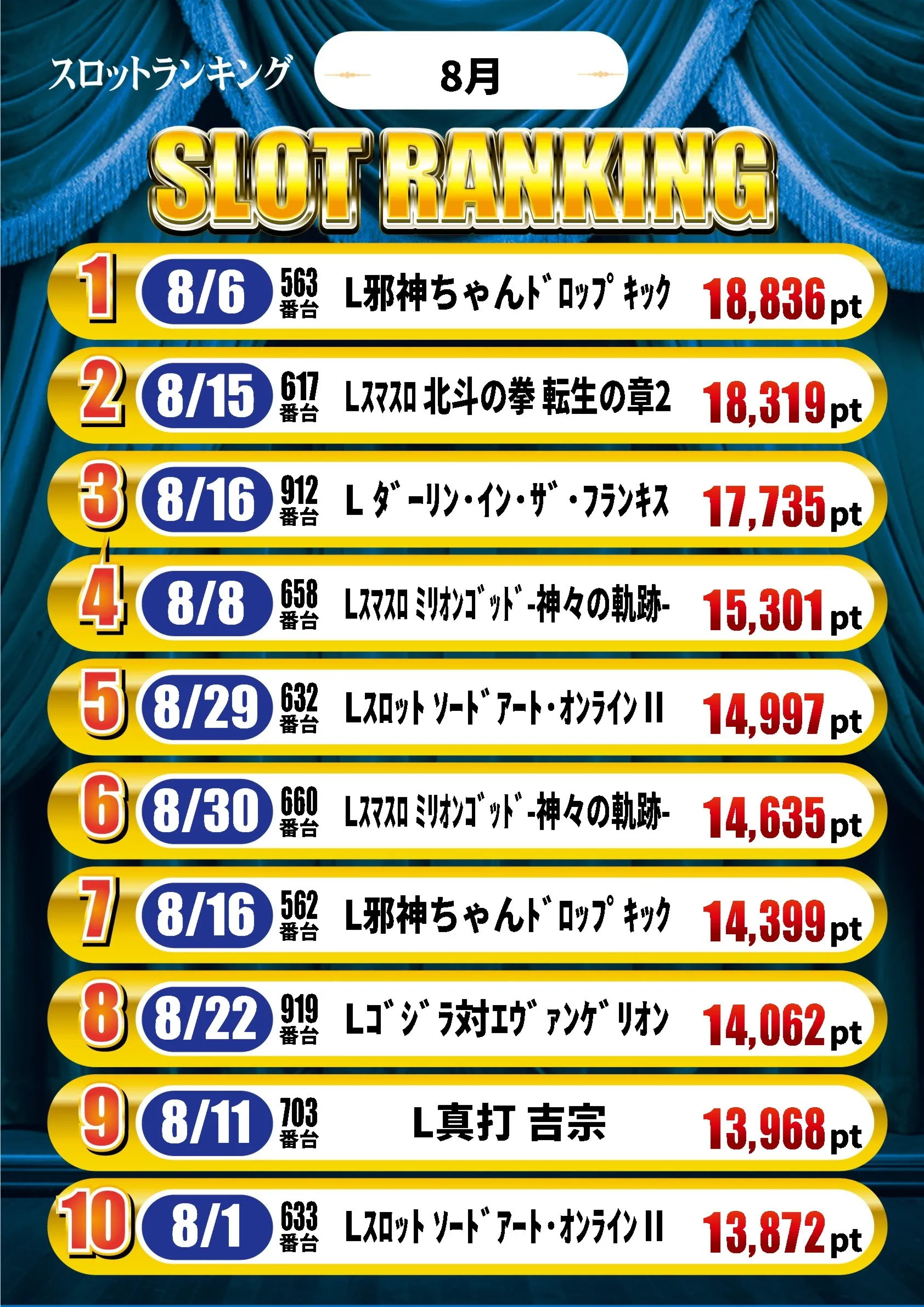 スーパーワイド守山店の最新情報画像