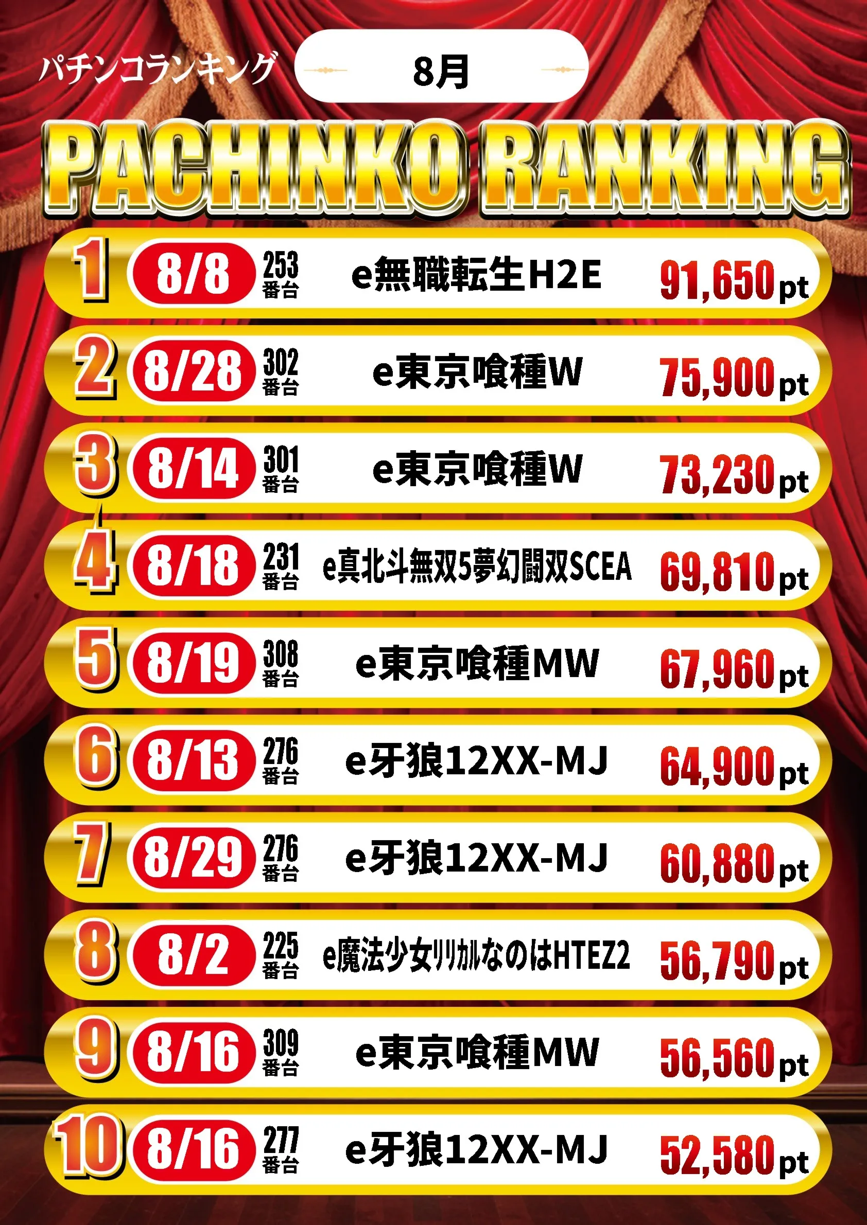 スーパーワイド守山店の最新情報画像
