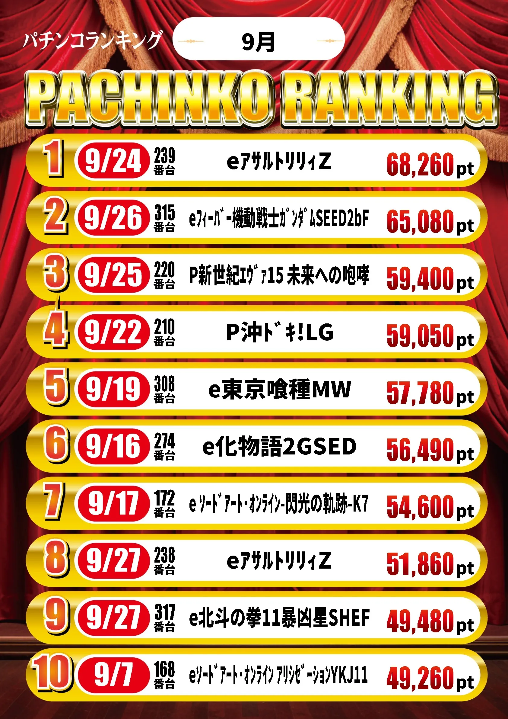 スーパーワイド守山店の最新情報画像