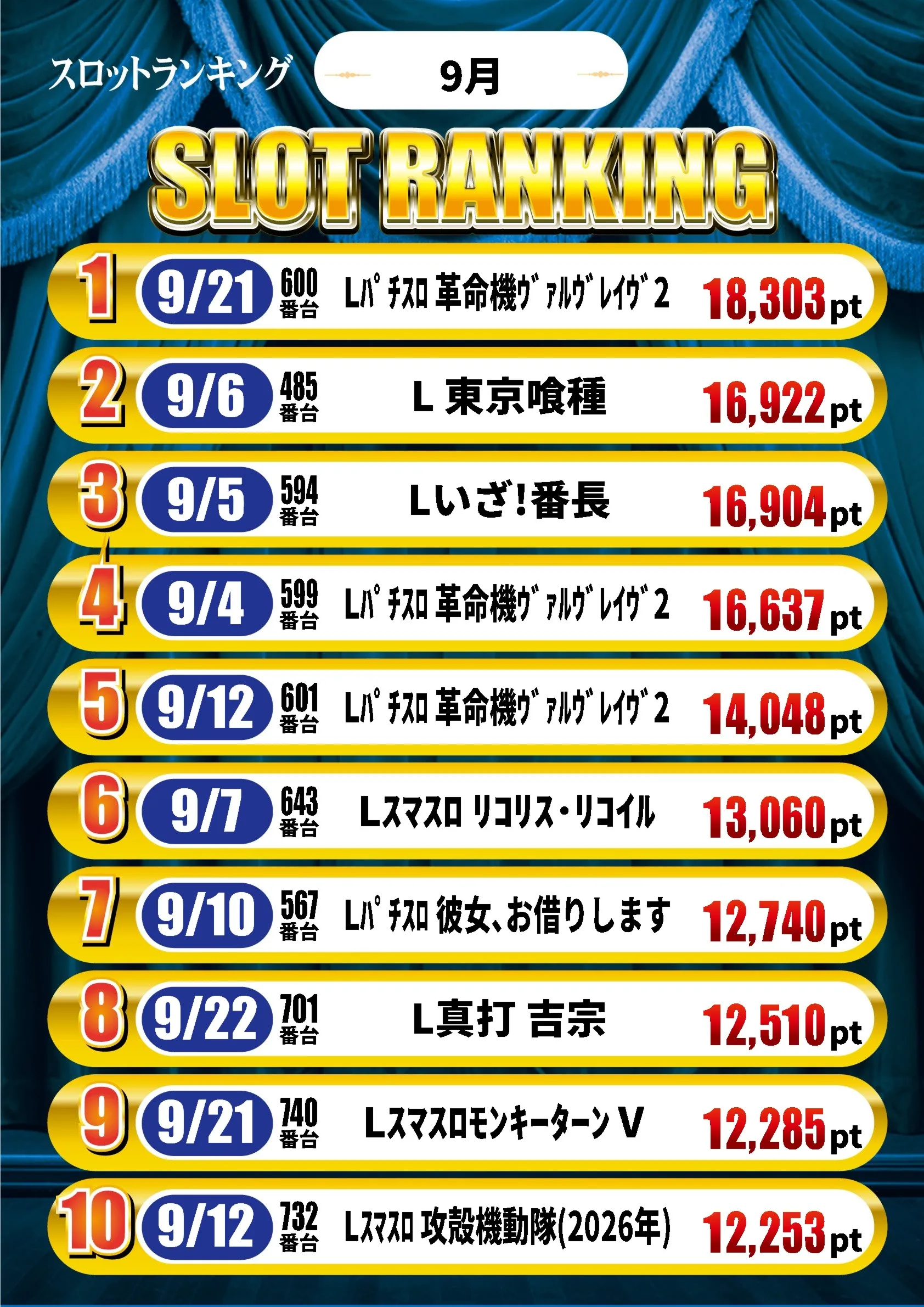 スーパーワイド守山店の最新情報画像