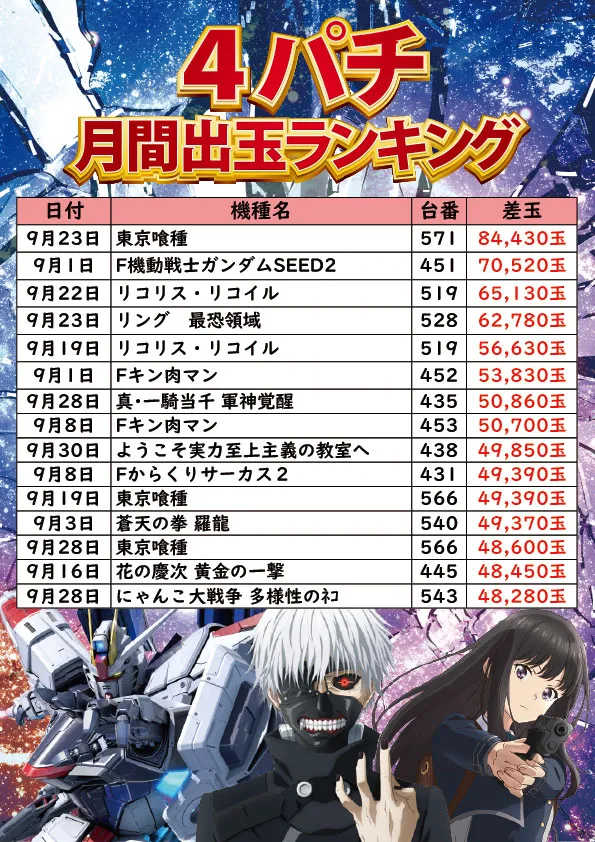 サンエイ高島店の最新情報画像