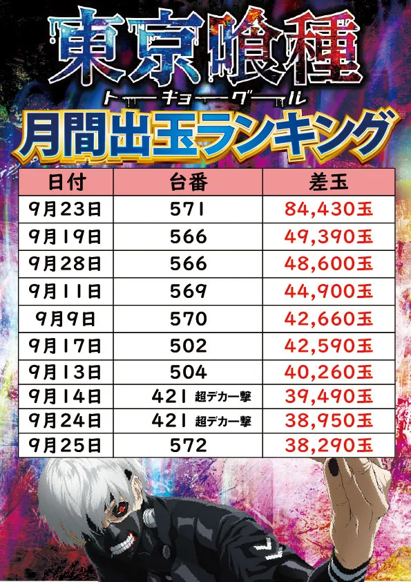 サンエイ高島店の最新情報画像