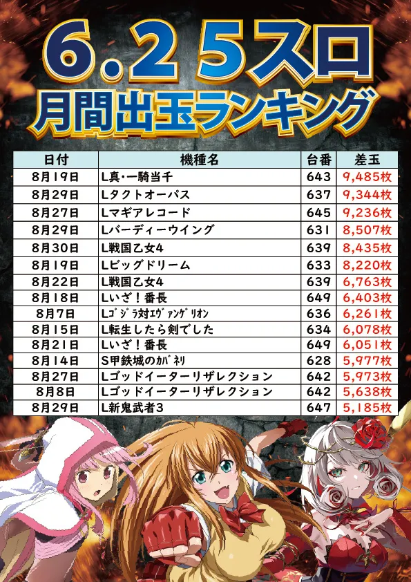 サンエイ高島店の最新情報画像