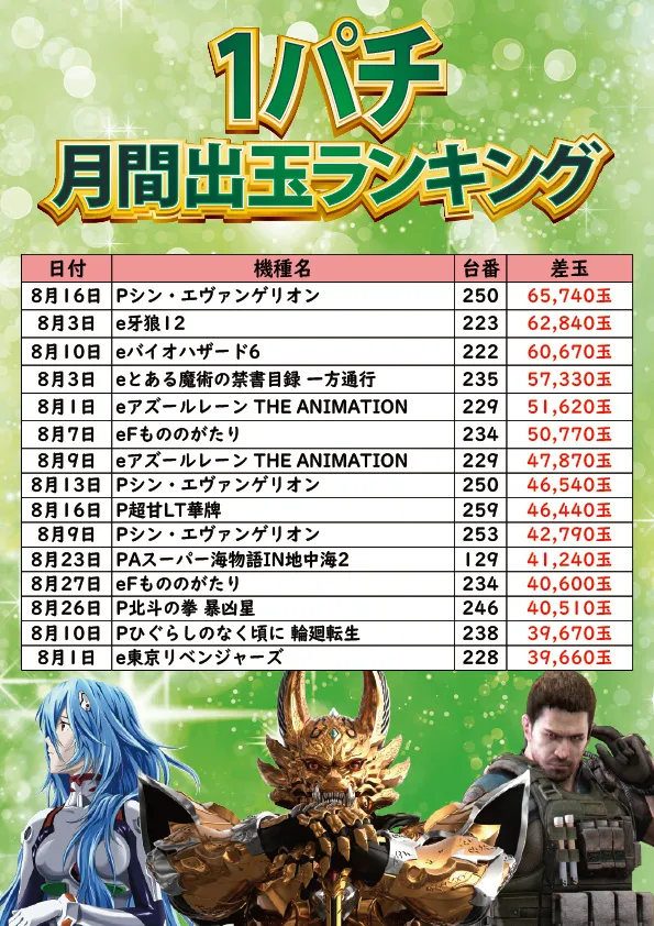 サンエイ高島店の最新情報画像
