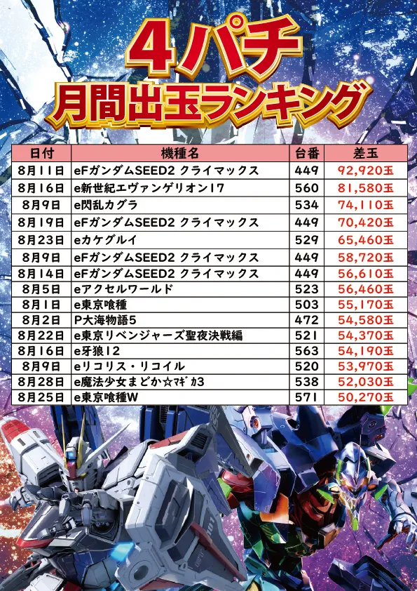 サンエイ高島店の最新情報画像