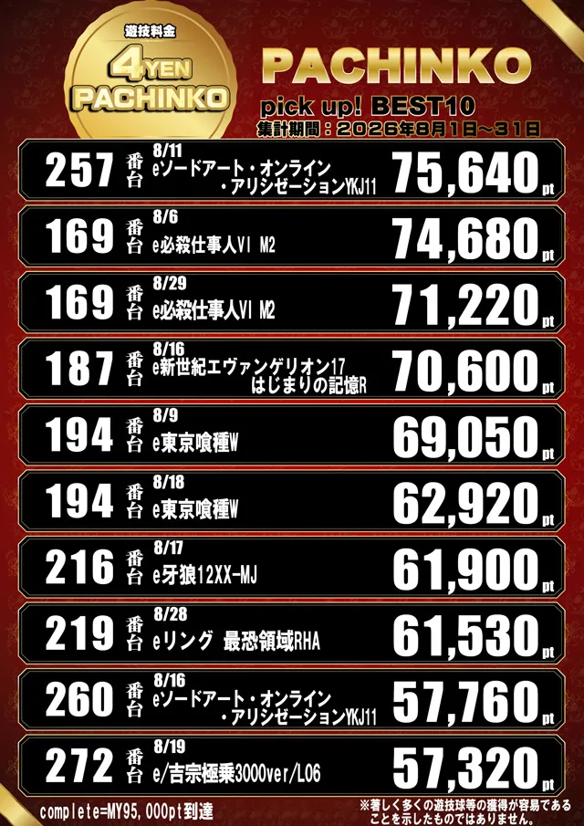 ドラゴン五個荘の最新情報画像