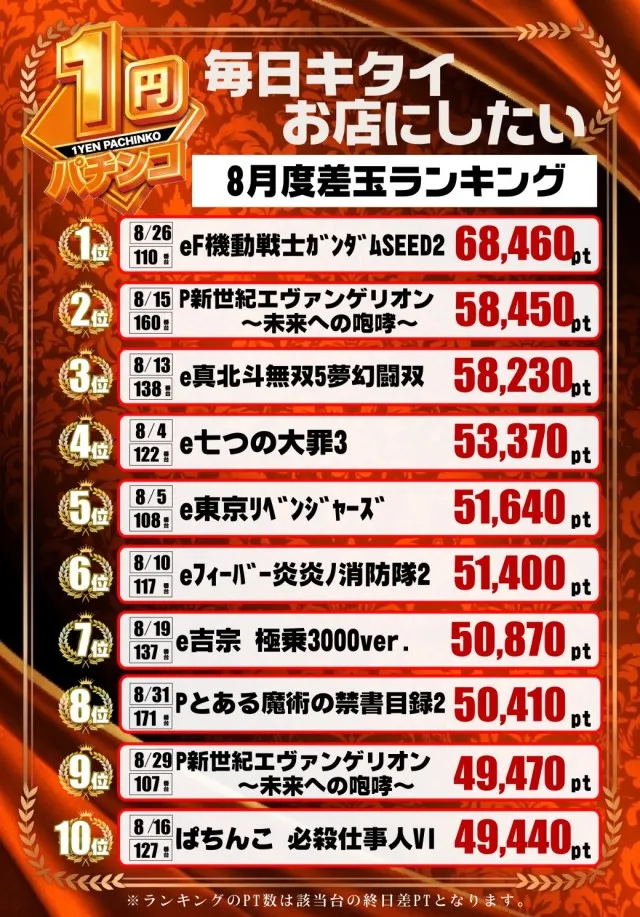 サイバーパチンコ大和小泉店の最新情報画像