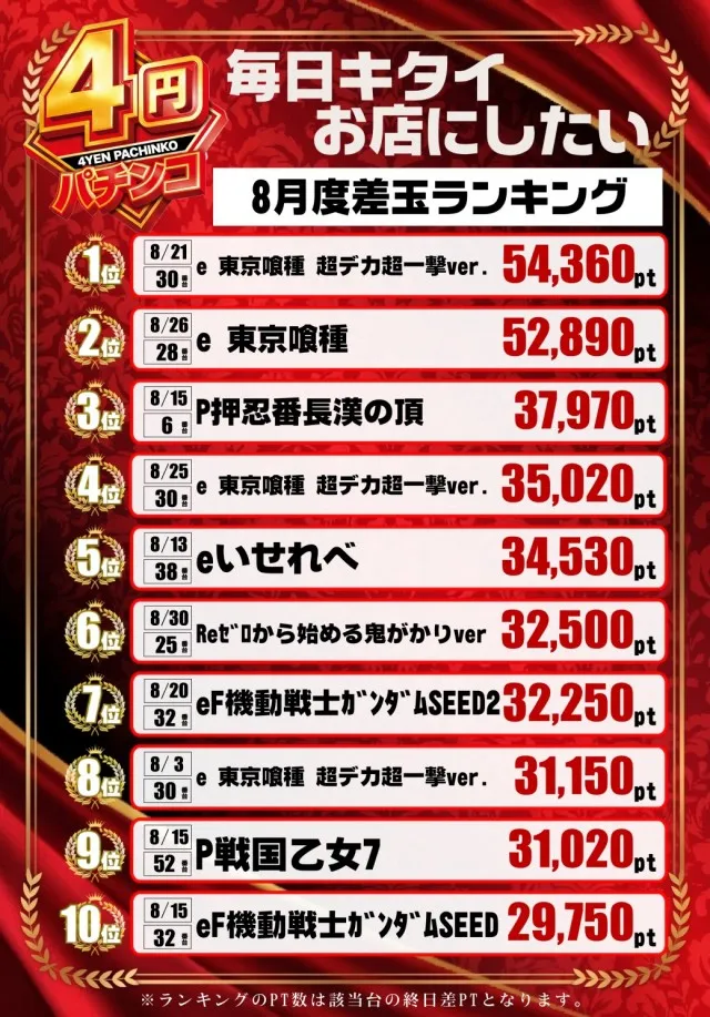 サイバーパチンコ大和小泉店の最新情報画像