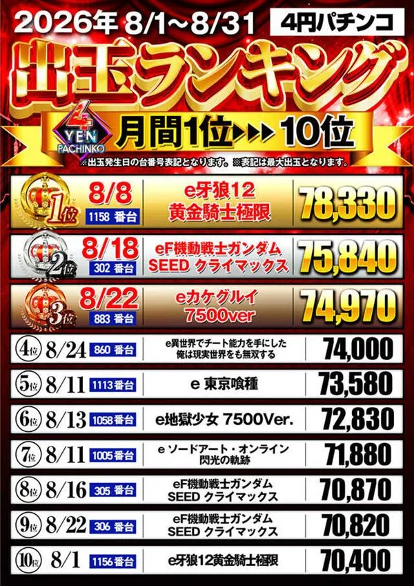 フェイス860橿原の最新情報画像