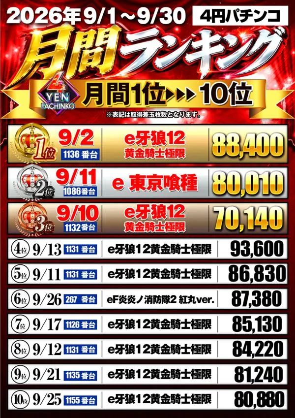 フェイス860橿原の最新情報画像