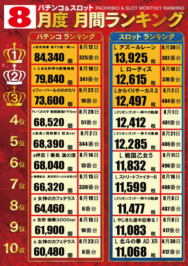 KB SUPER STADIUM 勝浦店の最新情報画像