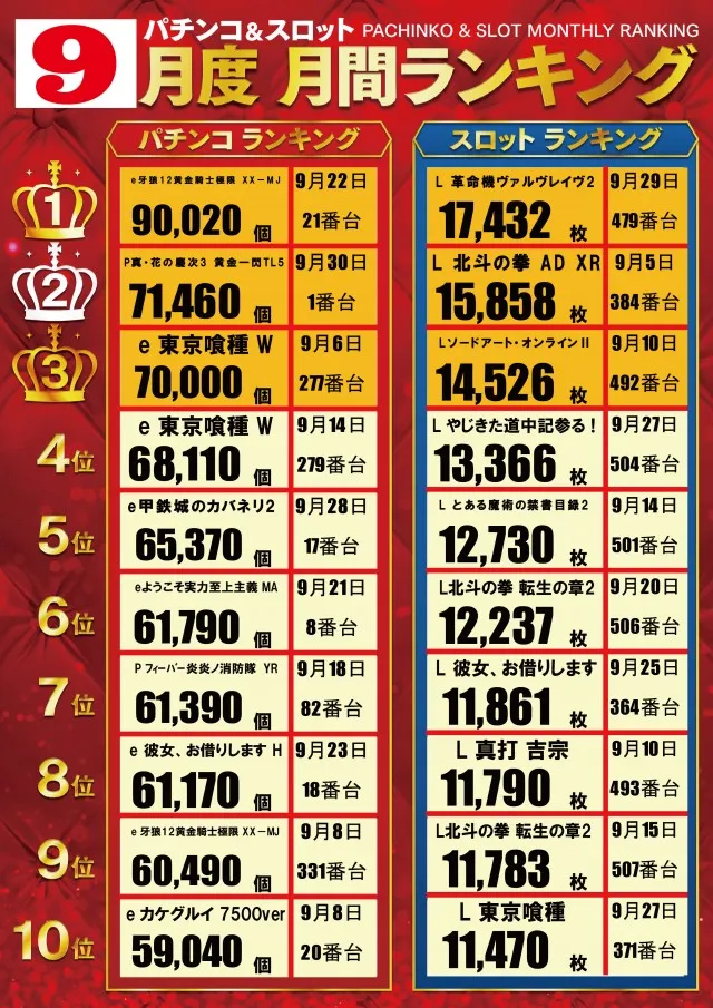 KB SUPER STADIUM 勝浦店の最新情報画像