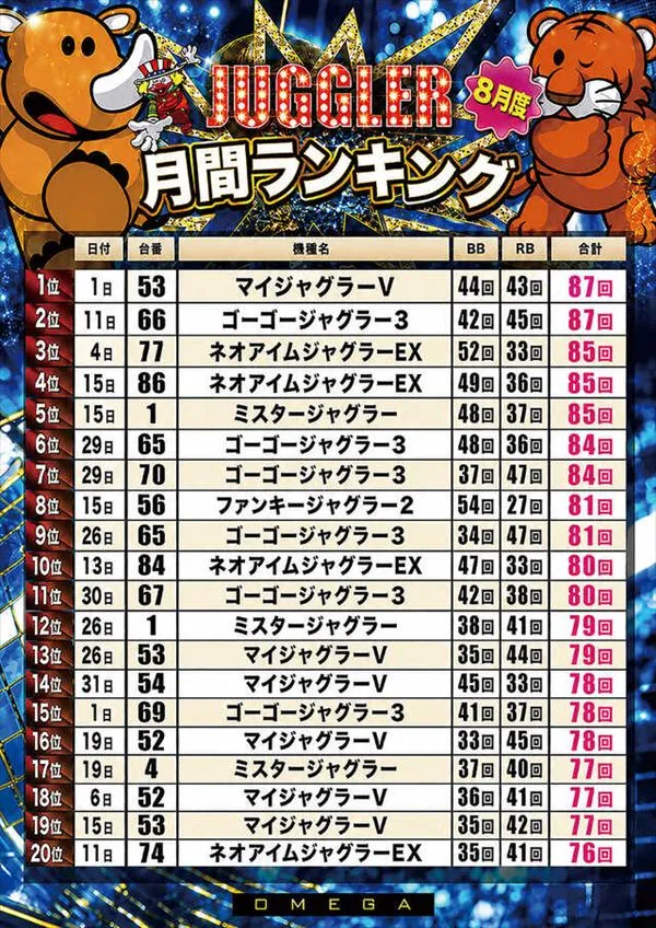 エンターテイメントオメガ上賀茂の最新情報画像