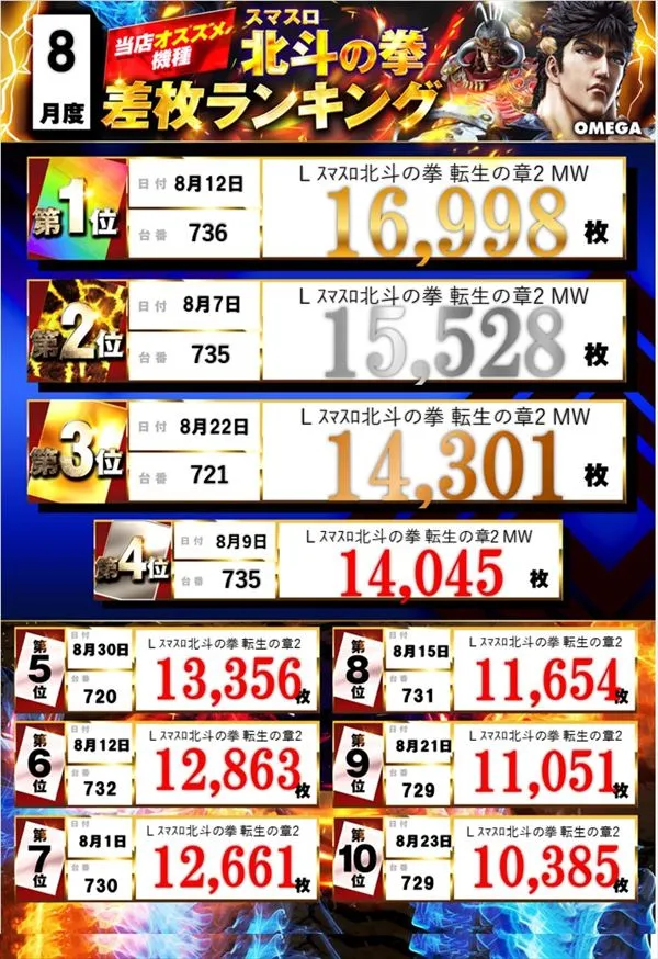 エンターテイメントオメガ北白川店の最新情報画像