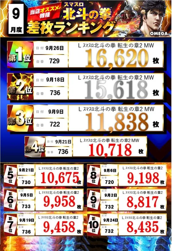 エンターテイメントオメガ北白川店の最新情報画像
