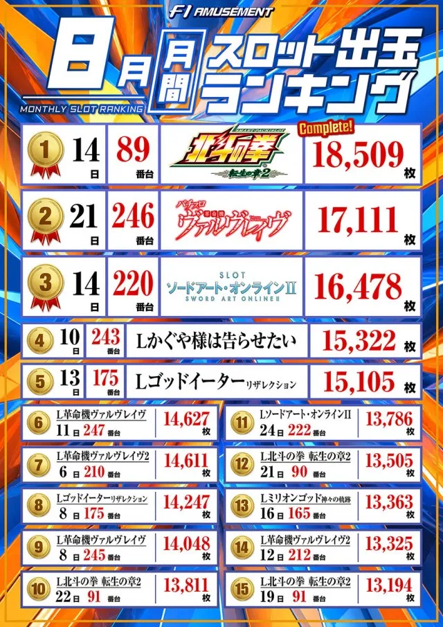 F－1の最新情報画像
