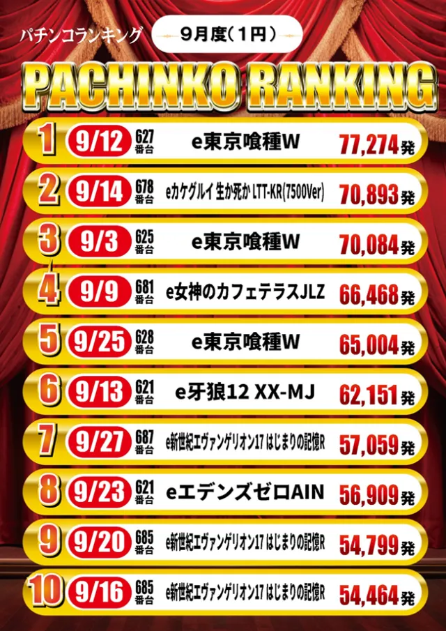 京都駅前ラッキーの最新情報画像