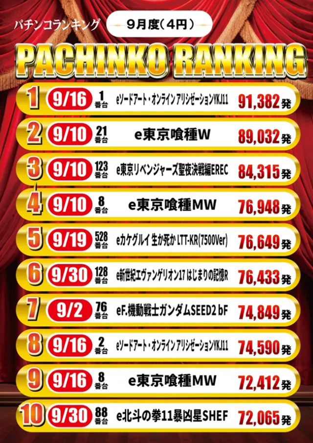 京都駅前ラッキーの最新情報画像