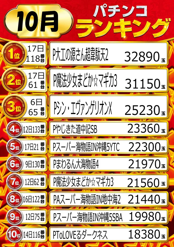 ニューラッキーの最新情報画像