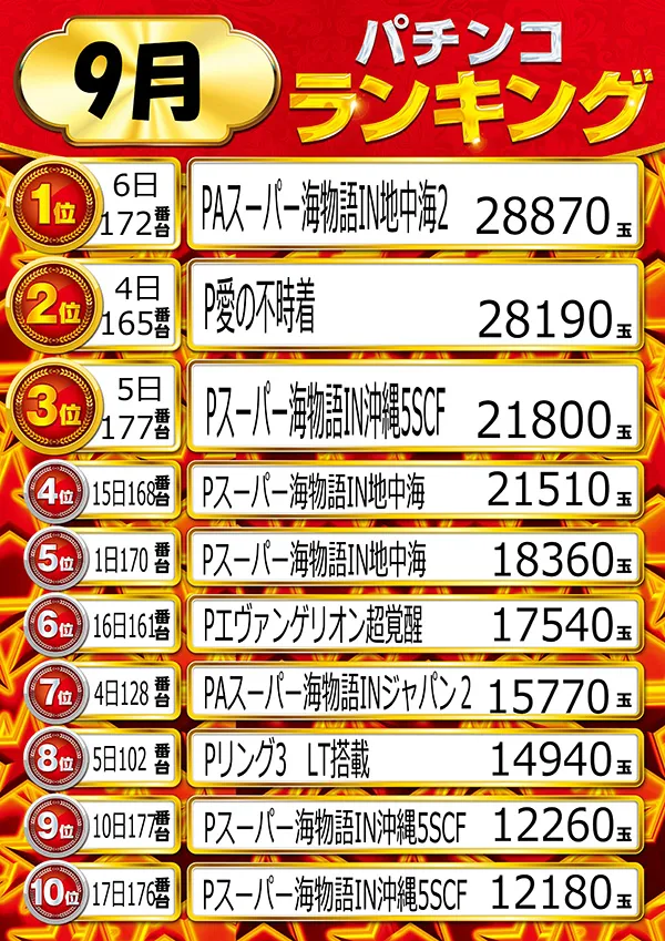 ニューラッキーの最新情報画像