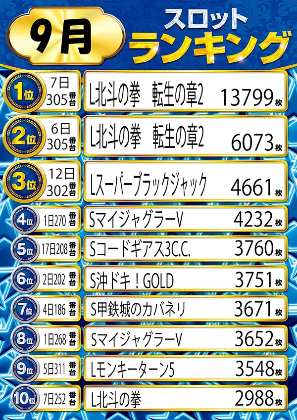 ニューラッキーの最新情報画像