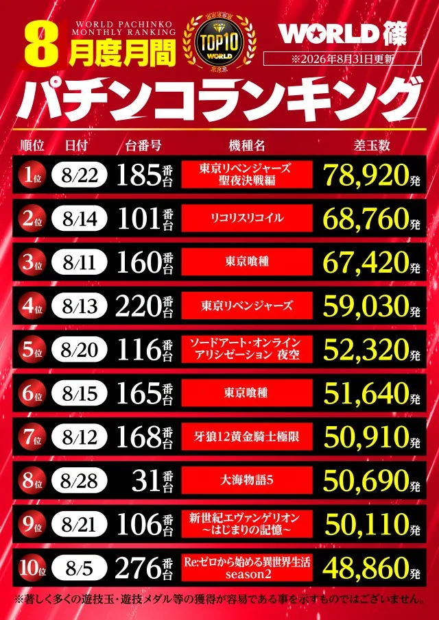 ワールド篠店の最新情報画像